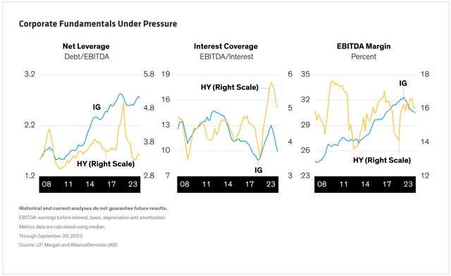 Corporate Fundamentals Under Pressure