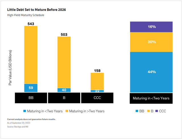 Little Debt Set to Mature Before 2026