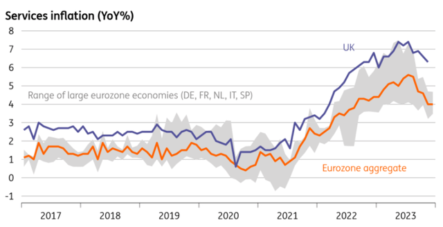 UK services inflation