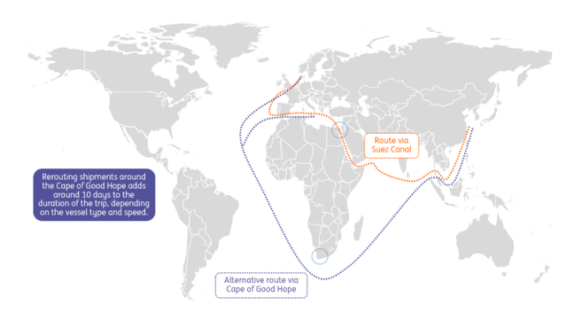 Red Sea conflict increases shipping times