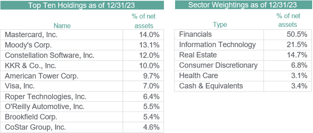 Akre - Top Holdings