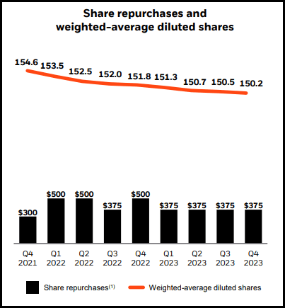 BLK Share Repurchases