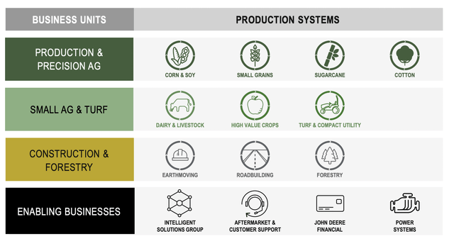 DE Business Overview