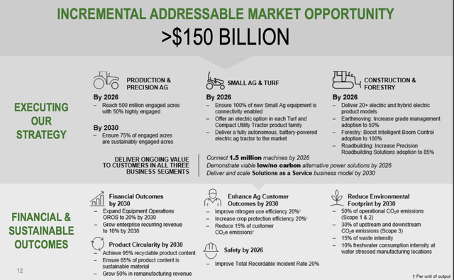 DE Increasing Addressable Market