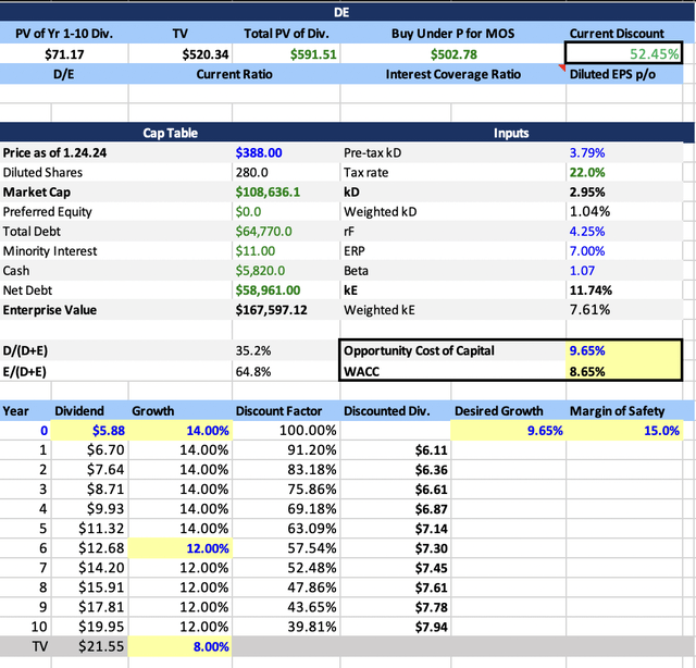 DE Dividend Discount Growth Model