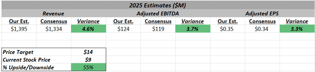 Our price target for HIMS