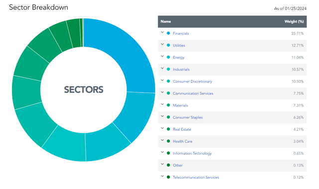 DTH Sectors