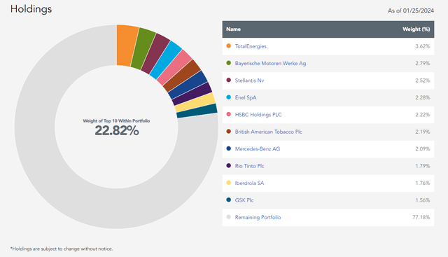 Holdings DTH