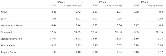 SCHF Metrics