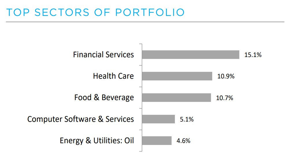 GDV top sector allocations, December 2022