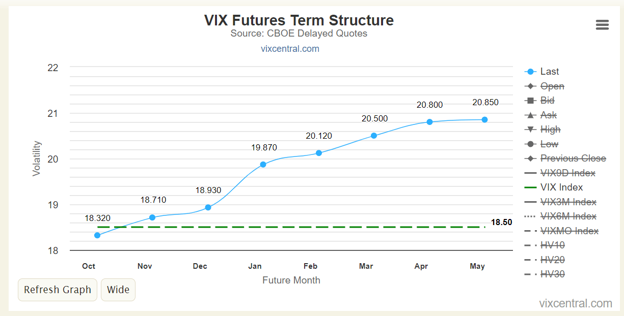 Illustrative VIX futures curve