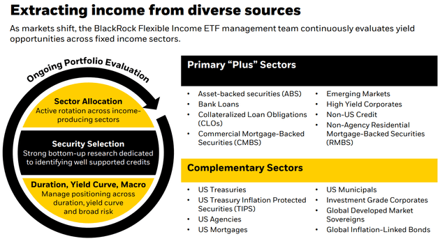 BINC overview