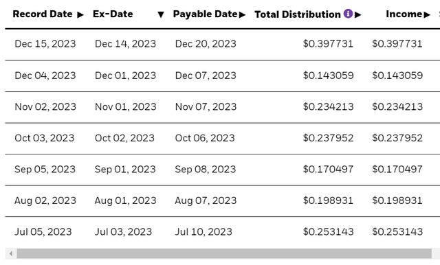 BINC actual distributions