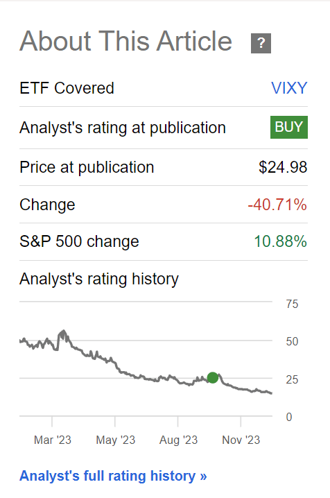 VIXY had performed poorly since October