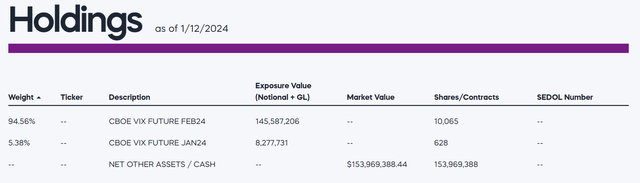 VIXY holdings