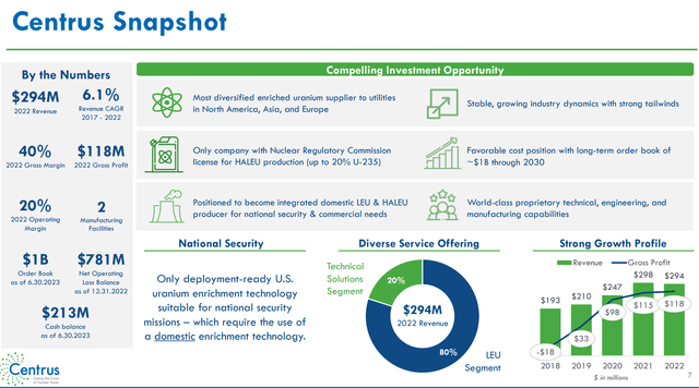 Centrus overview