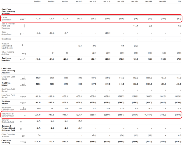 FICO has bought back $4.4 billion in stock