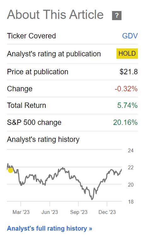 GDV has underperformed S&P 500 since February 2023