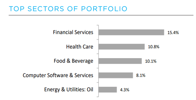 GDV top sector allocations, December 2023