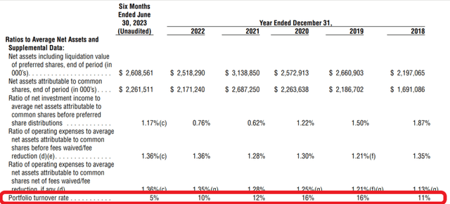 GDV has very low portfolio turnover