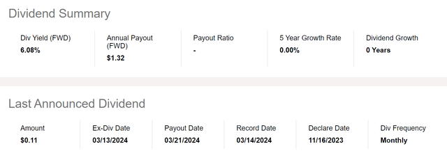 GDV 6.0% distribution well covered