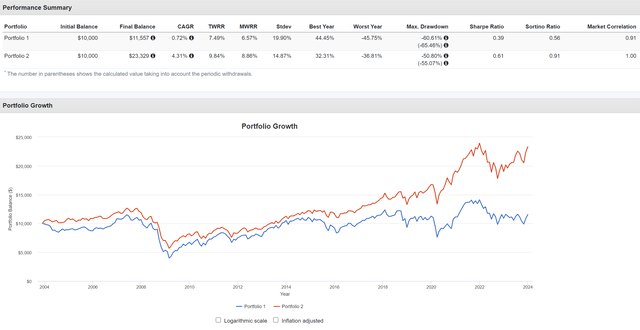 GDV vs. SPY