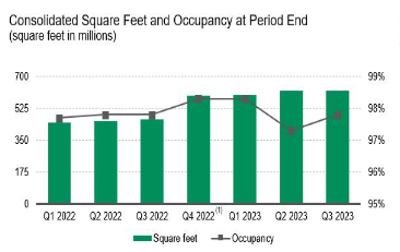 Occupancy