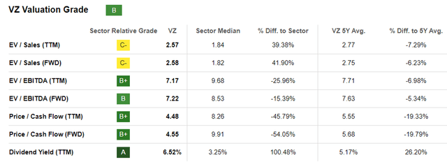 VZ Valuations