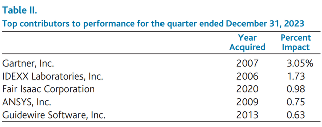 Baron Asset Fund Q4 2023 Shareholder Letter