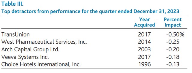 Baron Asset Fund Q4 2023 Shareholder Letter