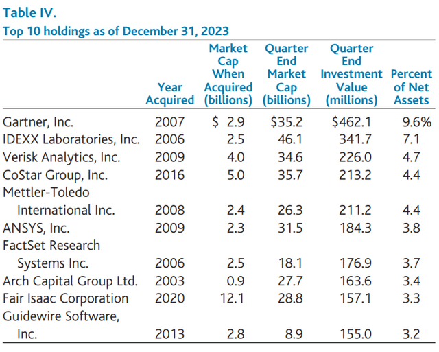 Baron Asset Fund Q4 2023 Shareholder Letter