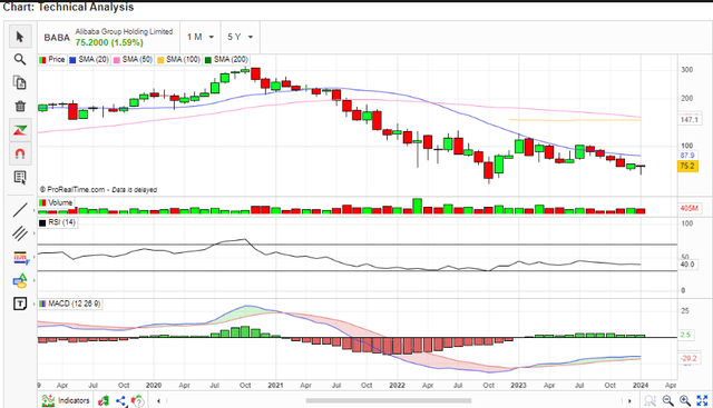 RSI, MACD and MAs