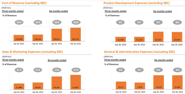 Cost Management