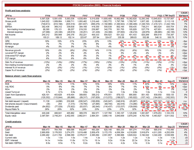 data table