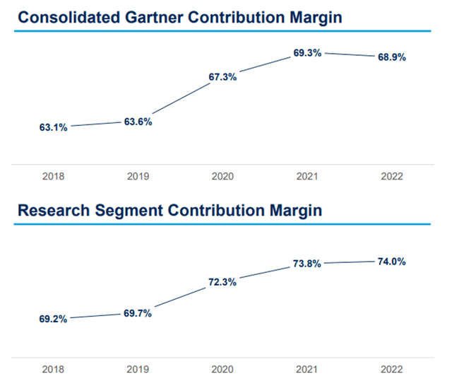 Gartner