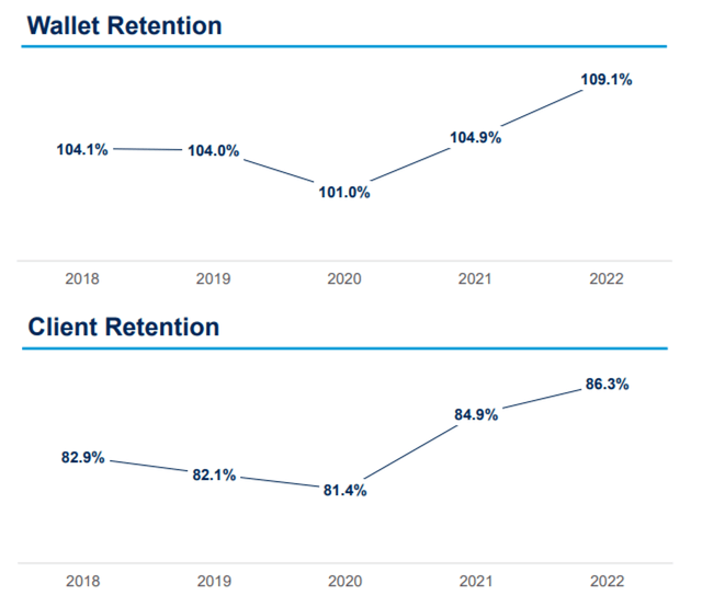 Gartner