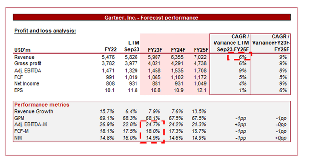 data table