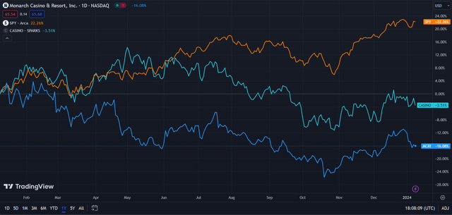 Monarch (Dark Blue) vs Industry & Market