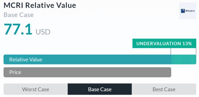 Relative Valuation