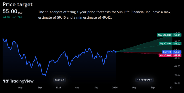 Price Forecast