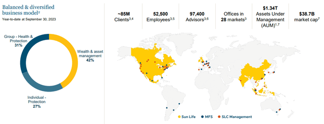 Company Overview