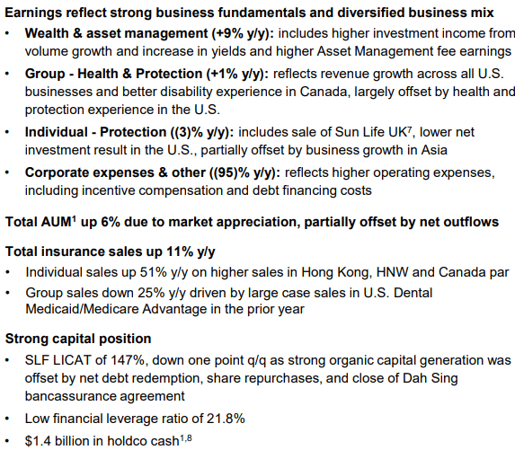 Q3 Financial Position