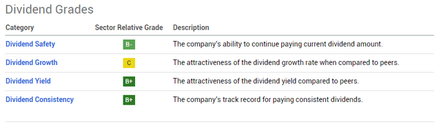 Dividend Report Card