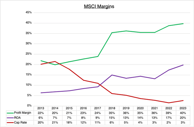 MSCI Cash Flow Insights