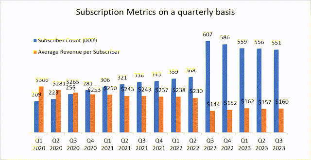 Chart of Shutterstock's operating metrics