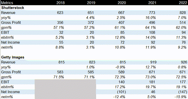 Income comparison