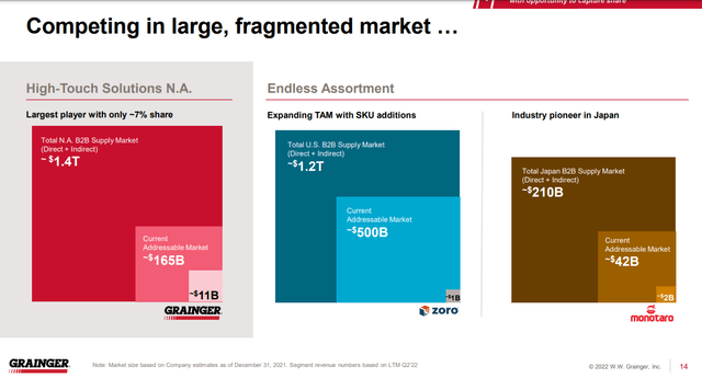 Total addressable market