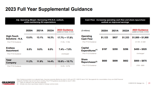 GWW FY 23 guidance