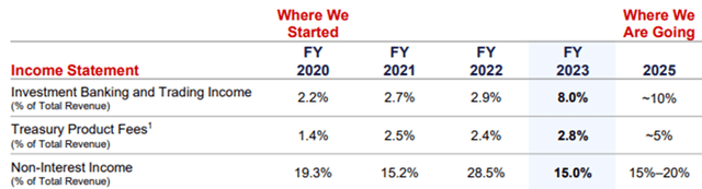 Texas Capital Bancshares operating results for the fourth quarter and full year of 2023