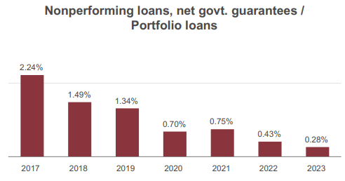 Investor Presentation Fourth Quarter 2023 Nasdaq: NRIM